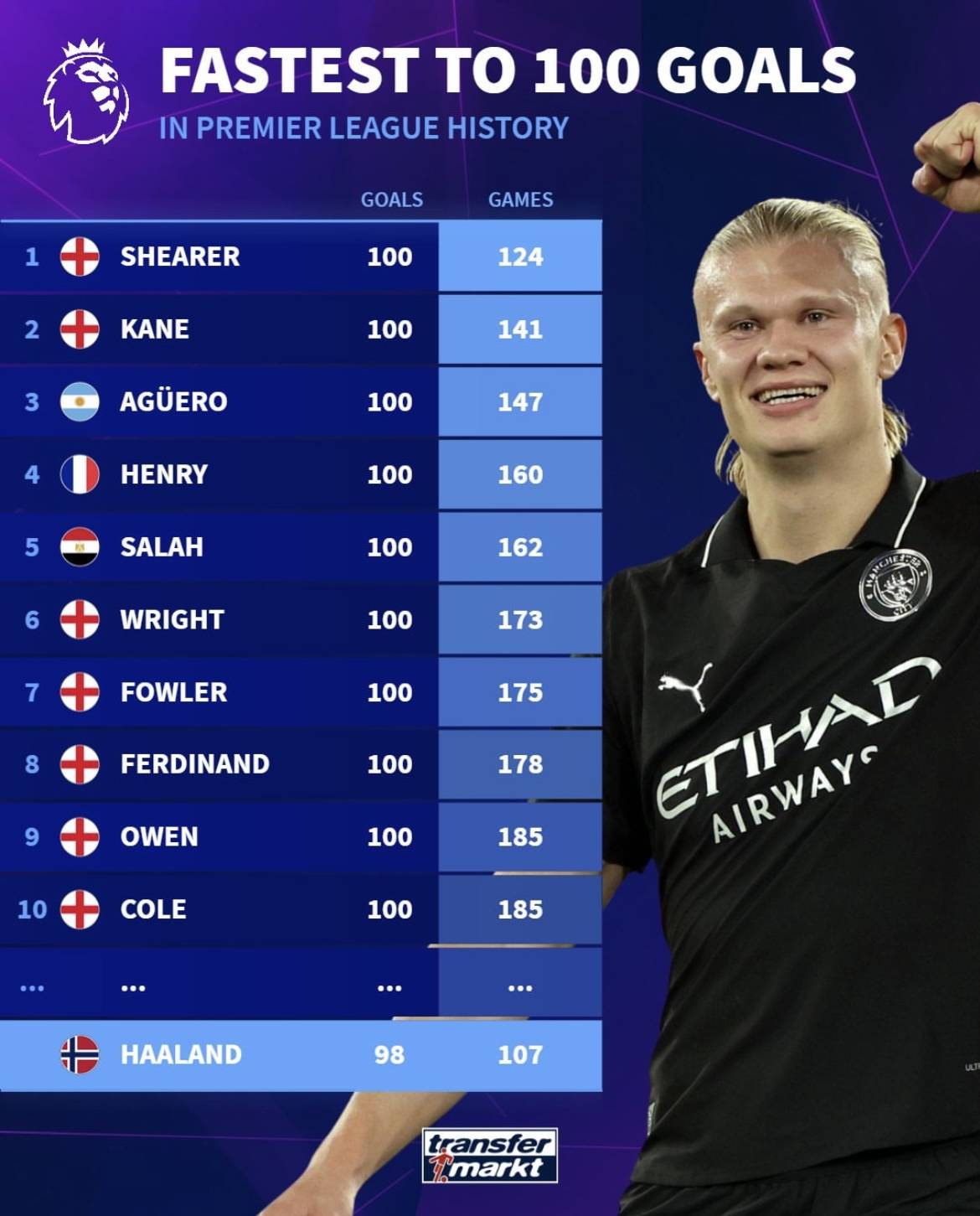 手感火热！布伦森17中9砍下33分&第三节独拿20分